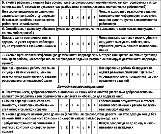 Анкета для подчиненных оценка руководителя. Методика оценки 360 градусов опросник. Оценка 360 градусов пример анкеты. План адаптации нового сотрудника. Анкета учащегося.