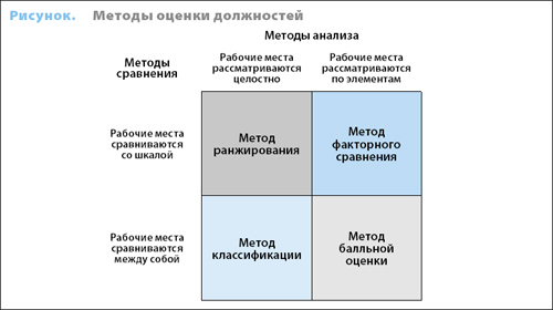 Пример грейдов. Пример грейдов